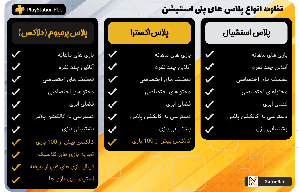 تفاوت بین پلی استیشن پلاس ها