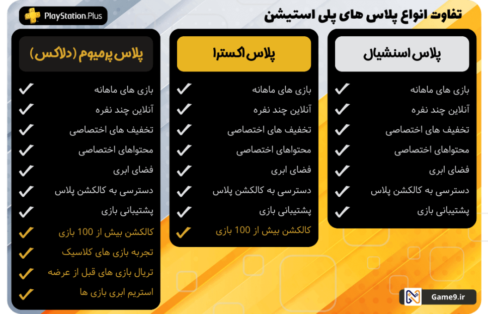 تفاوت انواع پلی استیشن پلاس اسنشیال ، اکسترا و دلاکس